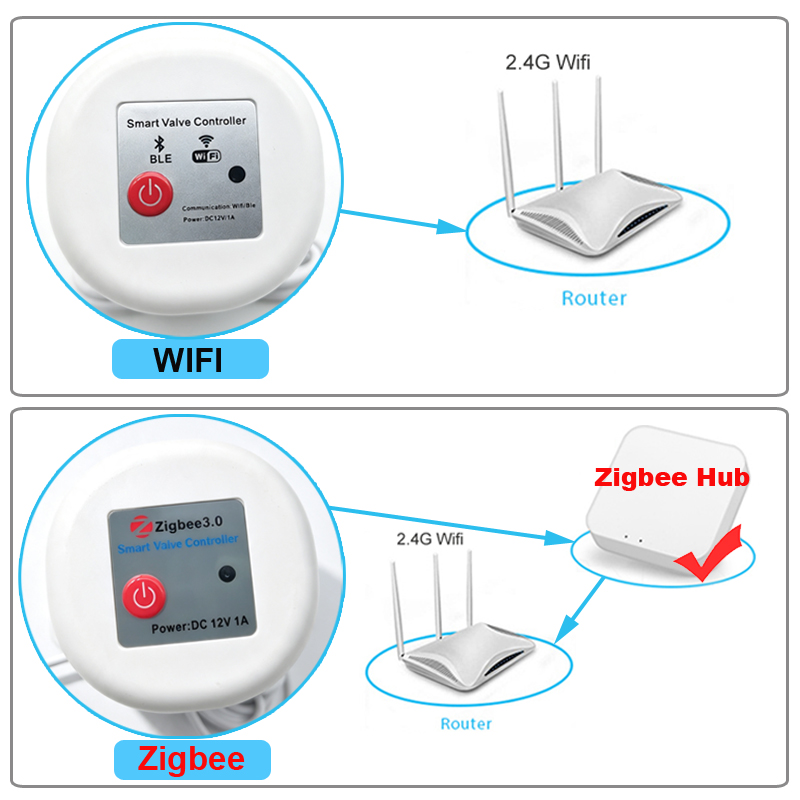 Temporizador de Riego Intelige - Smart Garden At Home reseña y precio