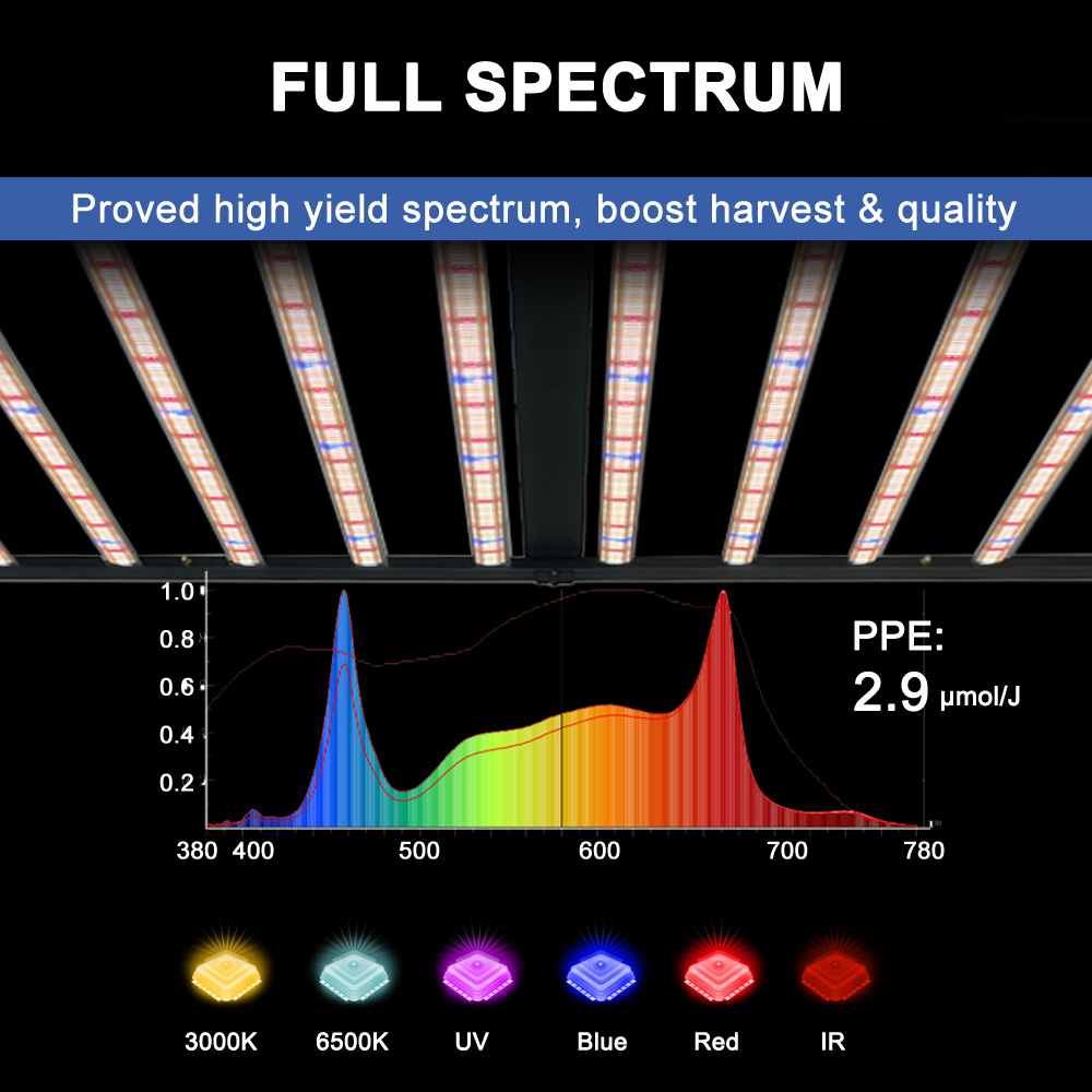 SLTMAKS Lámpara de Cultivo LED - Plant Grow Light Full Spectrum reseña y precio