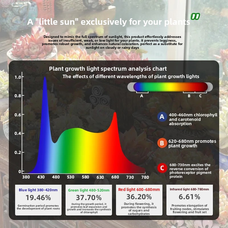 Lámpara LED de Cultivo de Espe - Plant Grow Light Full Spectrum reseña y precio