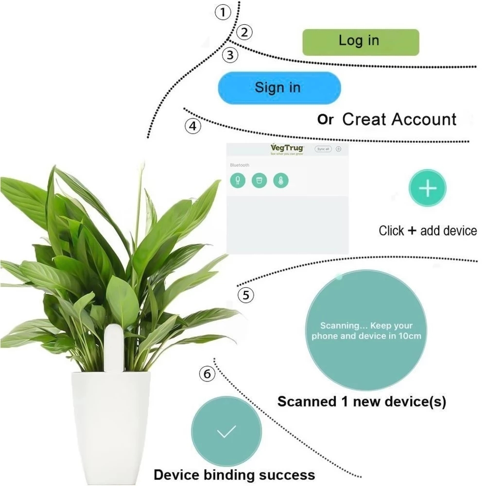 HHCC-Monitor de cuidado de Flo - App Smart Garden reseña y precio